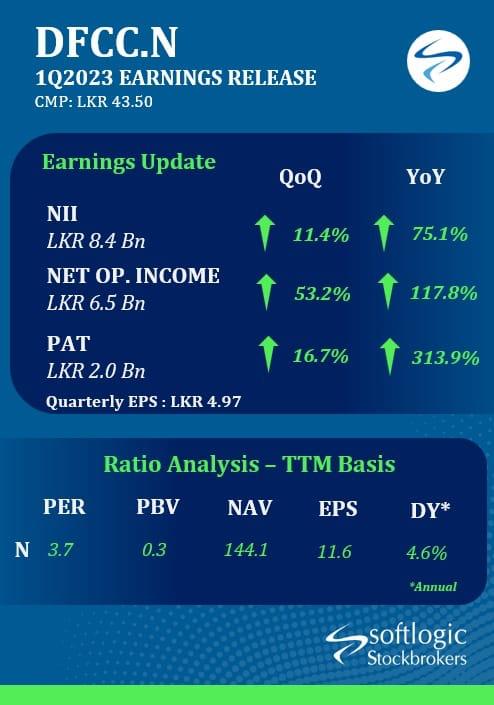 DFCC.N 1Q2023 Earnings Release
#dfccbank #dfcc #srilanka #StockMarket #economy #investing #cse