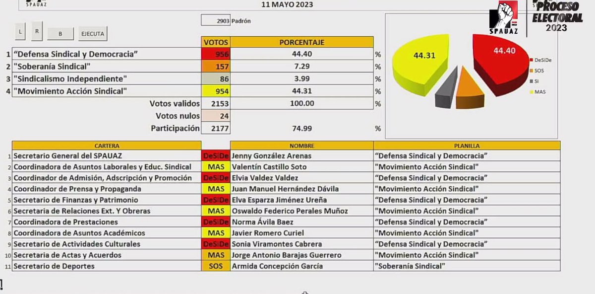 El Sol de Zacatecas tweet media