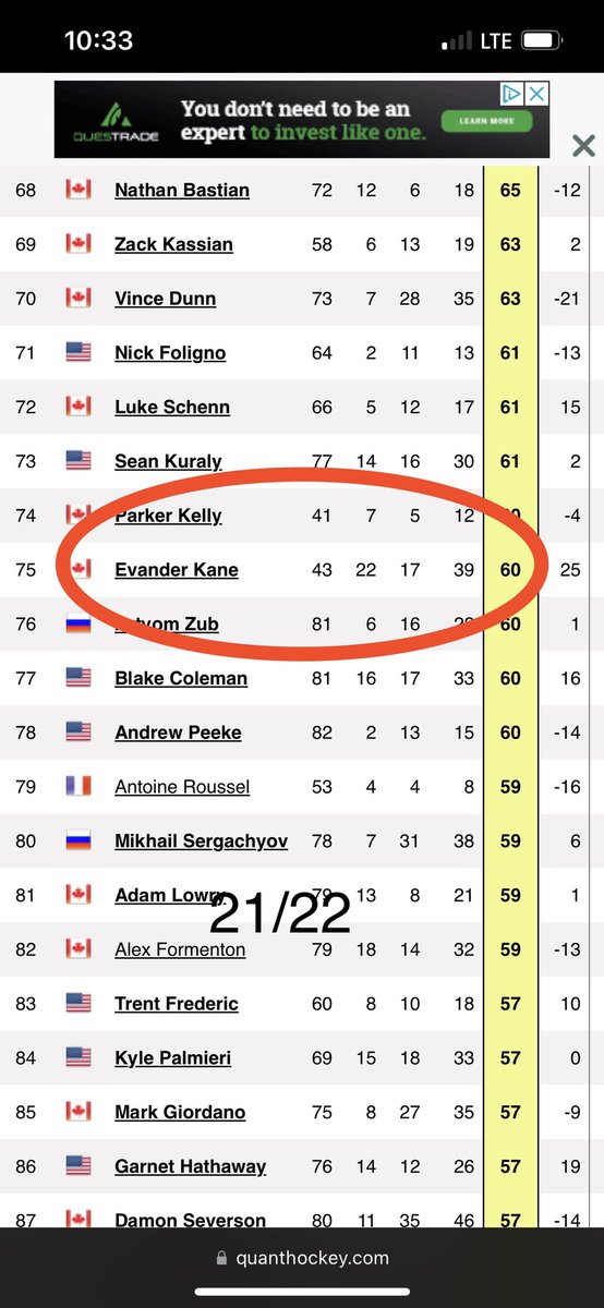 ChehayebT's tweet photo. @Pooks_rutherfor @76_jen @kingsfan113208 @NHLPlayerSafety That’s because he wasn’t even in the top 50.. not even the top 100. 🙄🤦‍♂️ https://t.co/rOAiJJv3G0
