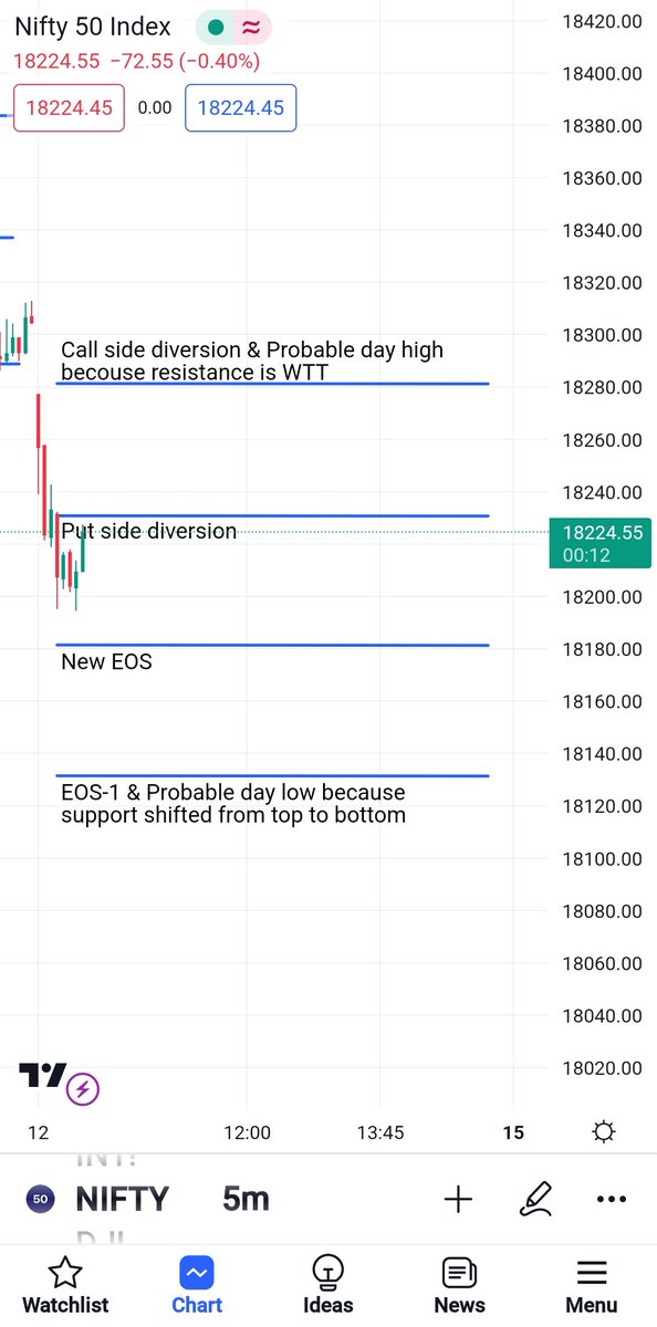 ramandhiman480's tweet image. #LTP_CALCULATOR 
Good morning sir 
My masical line&apos;s