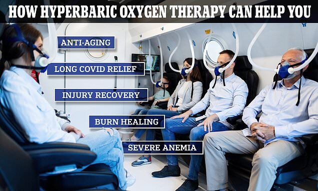 Biological time machine already exists... for the rich: Hyperbaric chambers can slow aging, treat injuries faster and reverse long Covid — but could cost you thousands

Read more
bit.ly/3LW0eoR

#hbot #oxygenchamber #oxygentherapy #antiaging #recovery #treatment