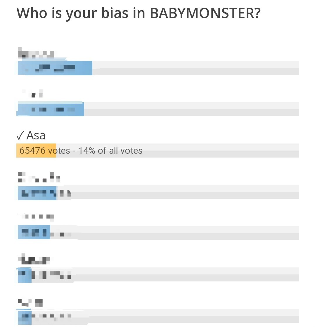 acesaenami's tweet photo. According to Kprofiles, asa now be the top 3 member with the most bias in baby monsters with total vote 65.476

#아사 #BABYMONSTER_ASA #ENAMI_ASA #BABYMONSTER https://t.co/olSMDX3q2v