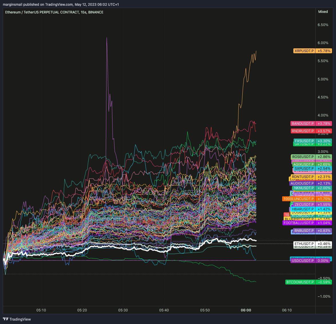 margin small tweet media