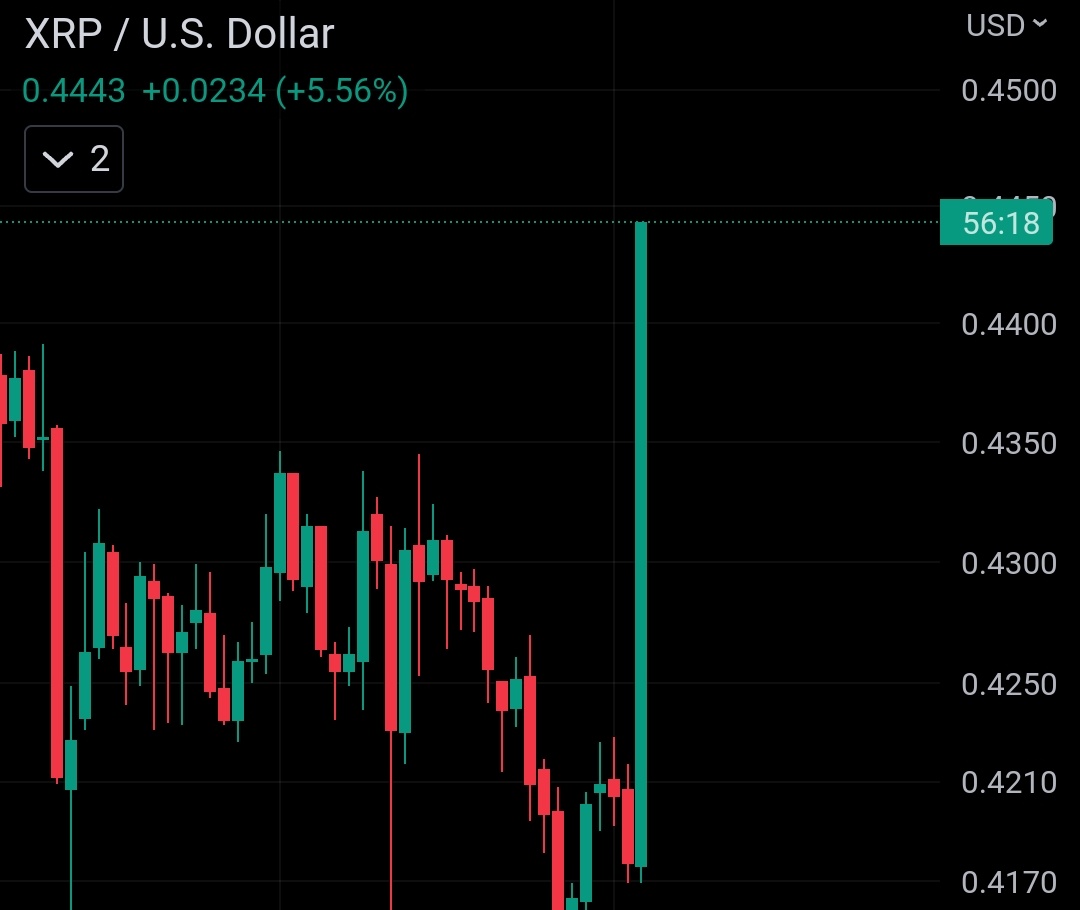 UniverseTwenty's tweet photo. BOOM💥💥 #XRP Go Go Go 🚀🚀 https://t.co/Z3ZBdKc8Ug