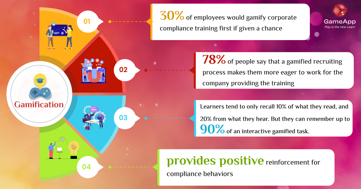 GameApp_Tech's tweet photo. How important is gamification in improving learning outcomes and reducing non-compliance issues? Let's find out #learning #compliance https://t.co/GL9MbSl6A1