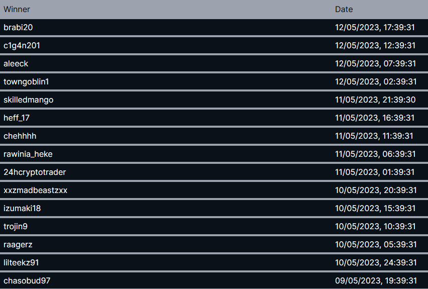 TheDoctorGamble's tweet photo. Congratulations to our spinning wheel winners so far on https://t.co/U7BERWg4Nj 

$50.00 CAD. Drawn every 5 hours.

To enter:  
1⃣Be Super Confirmed in Discord https://t.co/rheMrgAIJj
2⃣Create your account and connect socials on https://t.co/U7BERWg4Nj https://t.co/uDsyXR0bQk