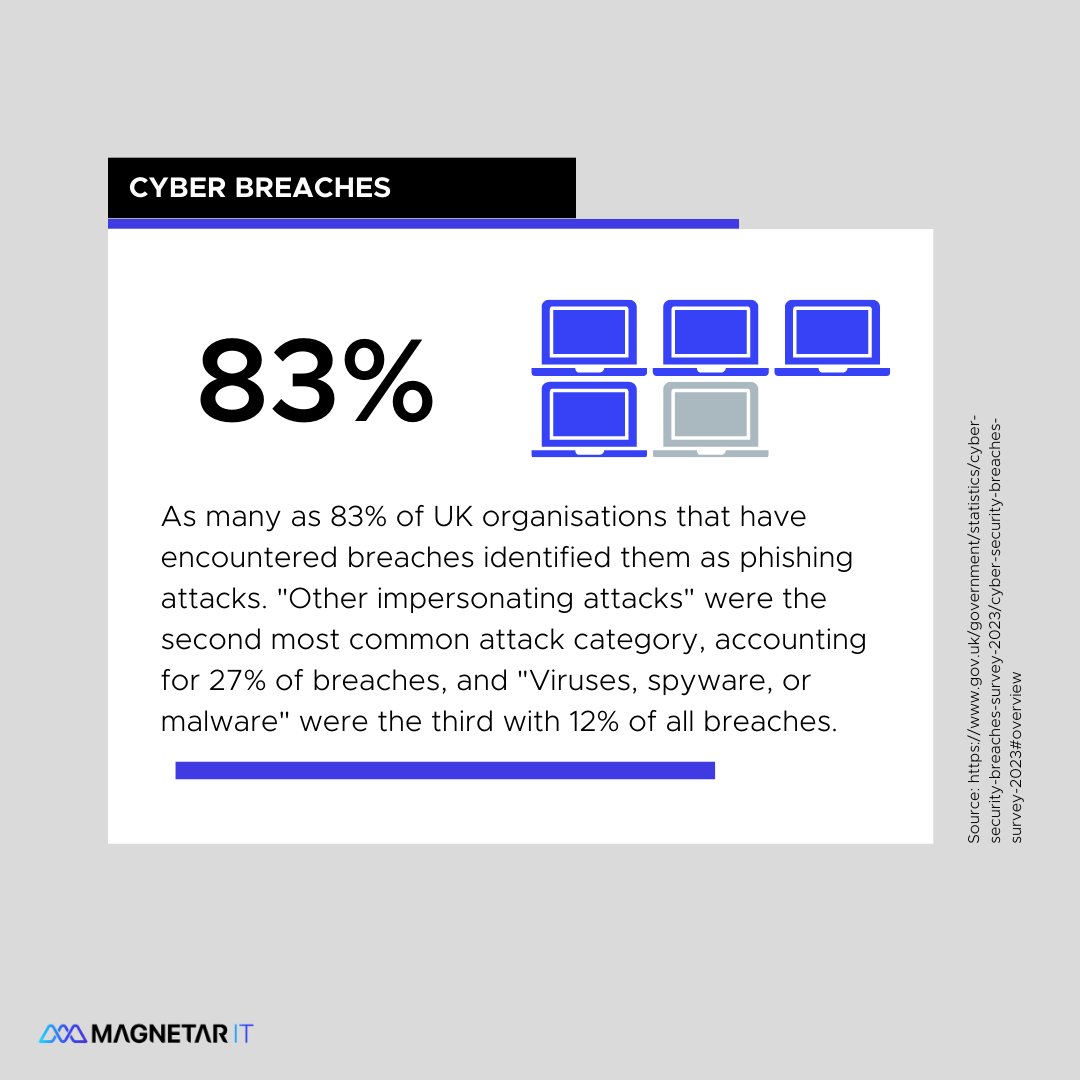 MagnetarIT's tweet image. Did you know the United Kingdom only ranks 22nd for cyber security capacities? 💭

If you need help with your cyber security  -  reach out to the Magnetar IT team 🌟

#magnetarit #carouselpost #cybersecurity #statistics #ncsi #itconsultancy #itsupport