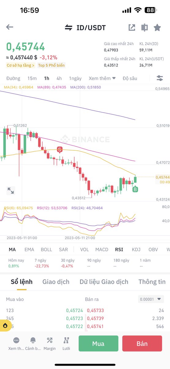 $ID mình bắt lại đoạn này !!
Lên tàu 10% trước xuống DCA thêm !!
#ID 
Anh em retw lại nhé 
#binance #ID