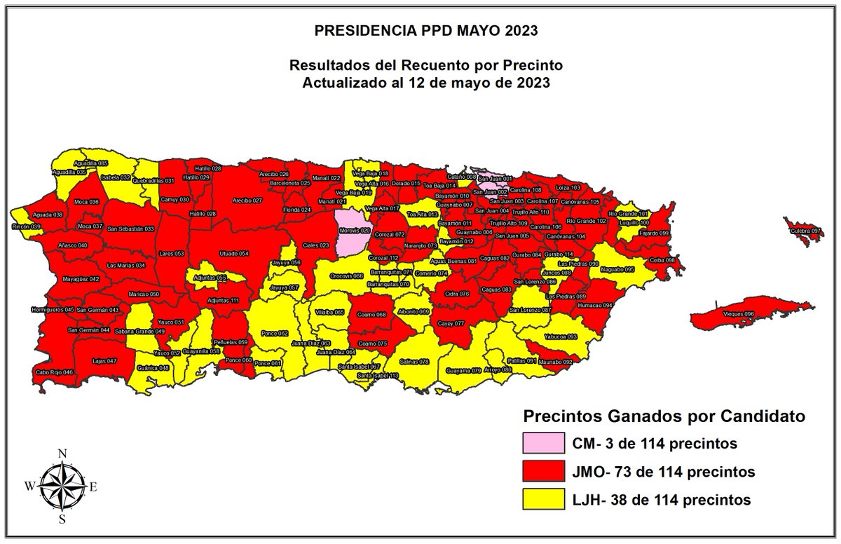 gacruz09's tweet photo. Con el beneficio de contar los 236 Colegios de Votación Regular Jesús Manuel terminó el Recuento de ese colegio con 217 votos de Ventaja. Hoy comienza el proceso de adjudicar los sobres Añadidos a Mano. Sobre 1009 sobres. https://t.co/8v7kGyjW0D
