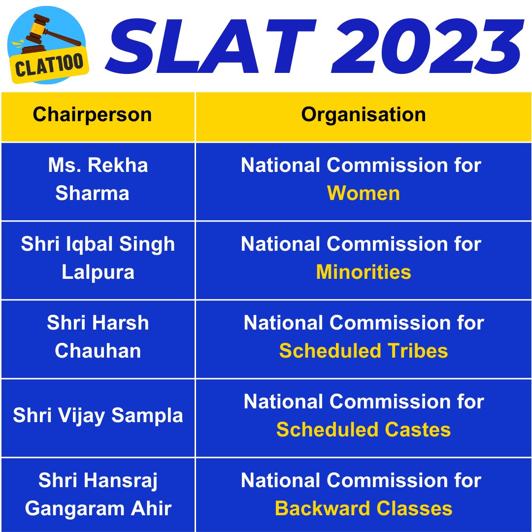 100CLAT's tweet photo. https://t.co/ku8oTltkUA