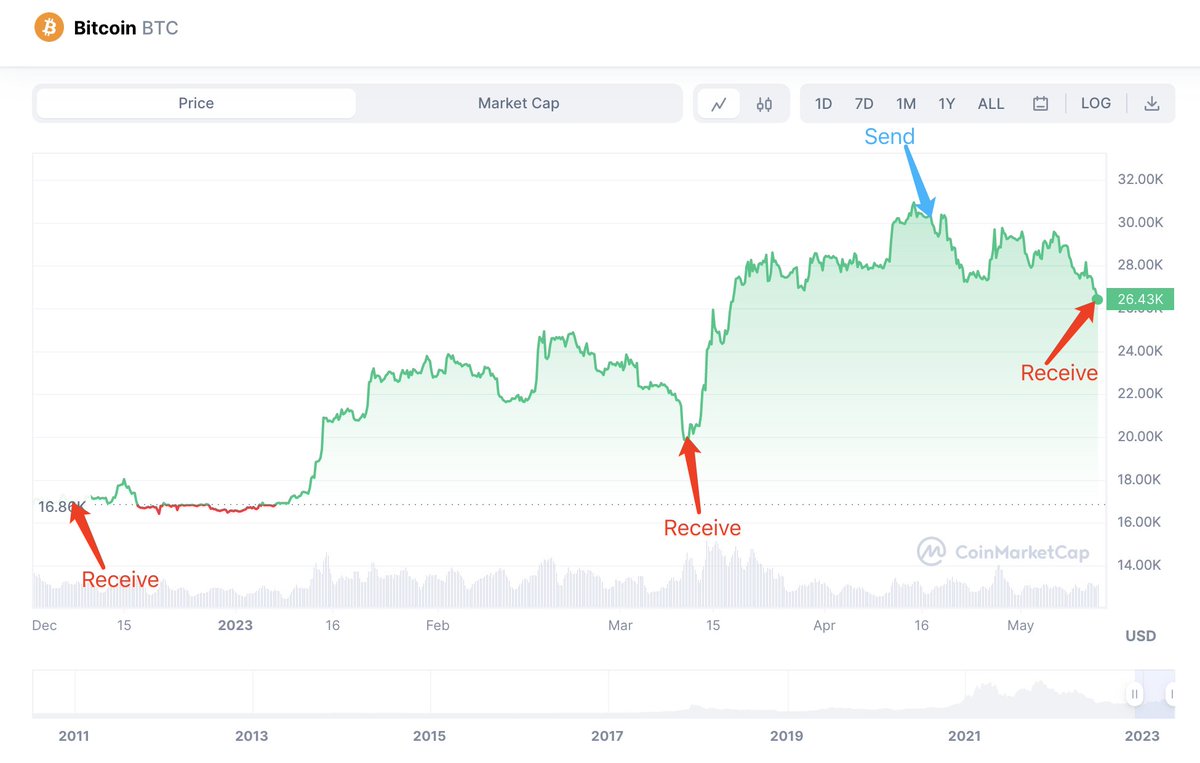 Lookonchain tweet media
