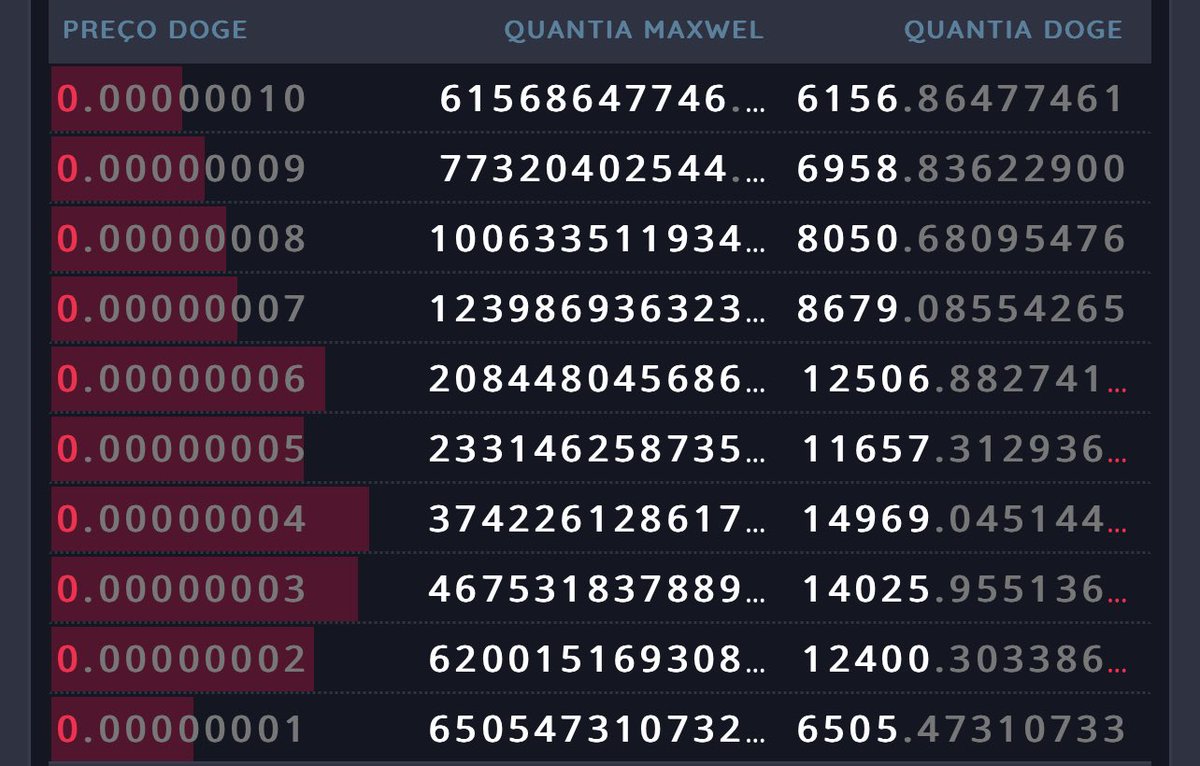 Maxwell Coin $Maxwel tweet media