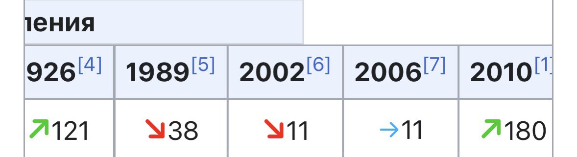 🧅der zwiebelnische Panama 🧅 on Twitter: \"В официальной биографии ...