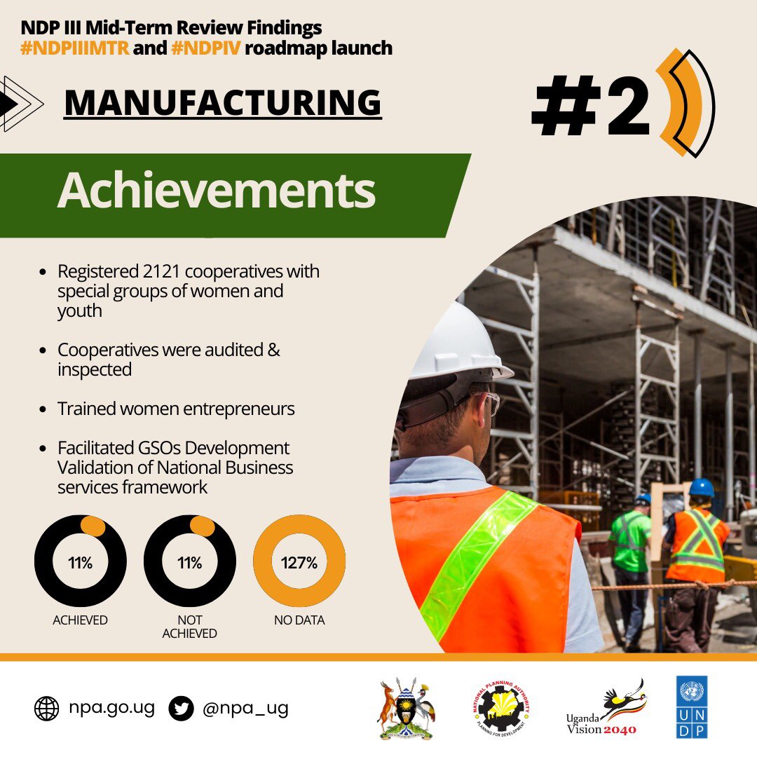 There were interventions made towards improving the state of manufacturing in Uganda. 

#NDPIIIMTR
#NDPIV