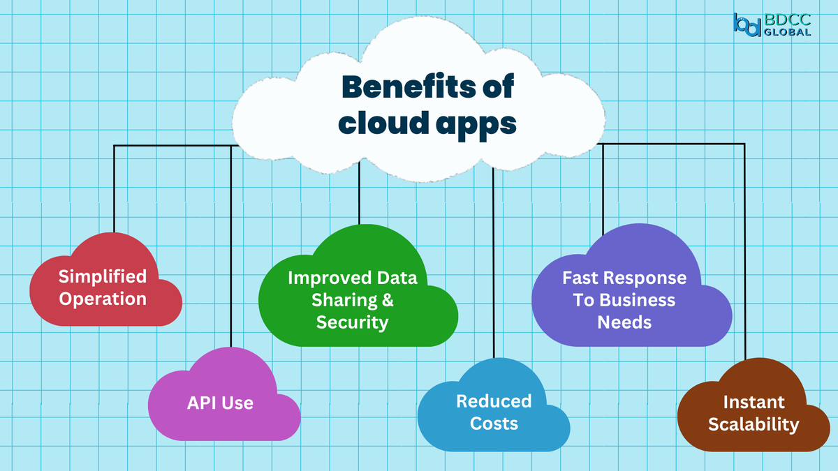 iamukeshb's tweet photo. Cloud computing is the on-demand availability of computer system resources, especially data storage and computing power, without direct active management by the user.
https://t.co/Nzl3doVoLd
#Cloud #cloudcomputing #improveddata #API #reducescost #devops #bdccglobal #weekendvibes https://t.co/CUAiJja7VG