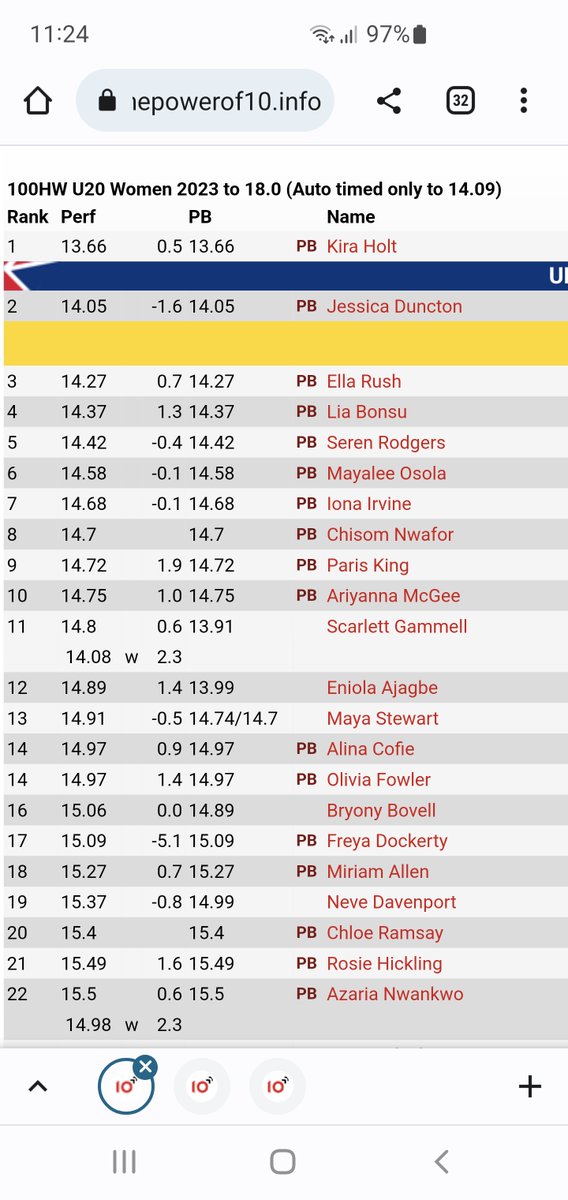 sports_momentum's tweet image. This makes pretty exciting ready.

European U20 Qualification to boot.

Well done Kira - so far so good!

#athletics #britishathletics #trackandfield #eurou20s #kiraholt