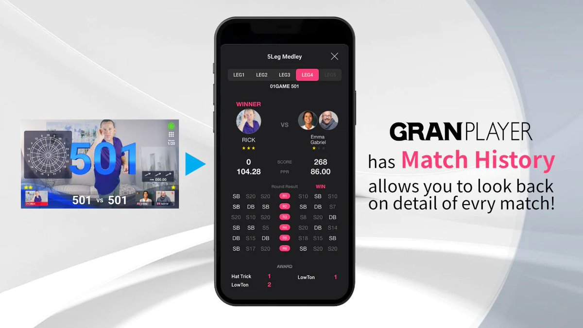 GRANDARTS_PR's tweet photo. GRANBOARDと完全連動のGranPlayer Appなら、全部の対戦履歴見せちゃいます！！

https://t.co/HNQsEiZwAK

#ダーツ #グランボード #グラン分析 #GRANFAN https://t.co/gut2mNH4qa