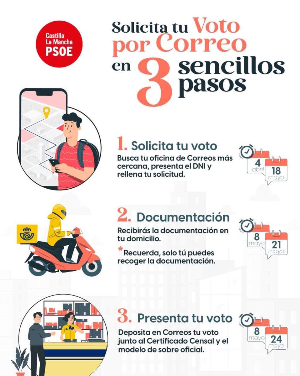IniestaPsoe's tweet photo. 𝑽𝑶𝑻𝑶 𝑷𝑶𝑹 𝑪𝑶𝑹𝑹𝑬𝑶

Os recordamos que el plazo para solicitar el voto por correo finaliza el 18 de mayo.

Aquí os dejamos los pasos a seguir.

#Iniesta #PSOE #enbuenasmanos #psoeiniesta #iniestaenbuenasmanos https://t.co/arJMWcLeBn