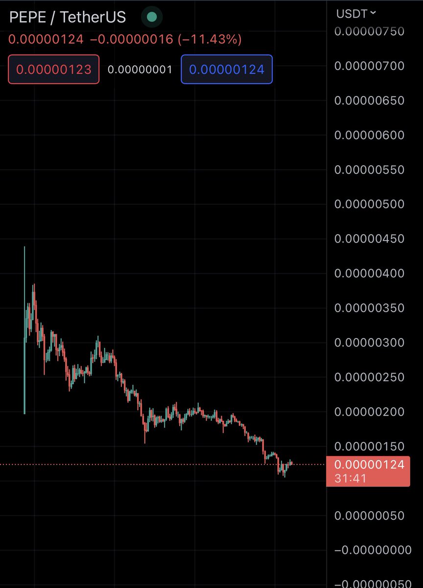 Crypto_7a's tweet image. Don’t be #ExitLiquidity Anon
#PEPE