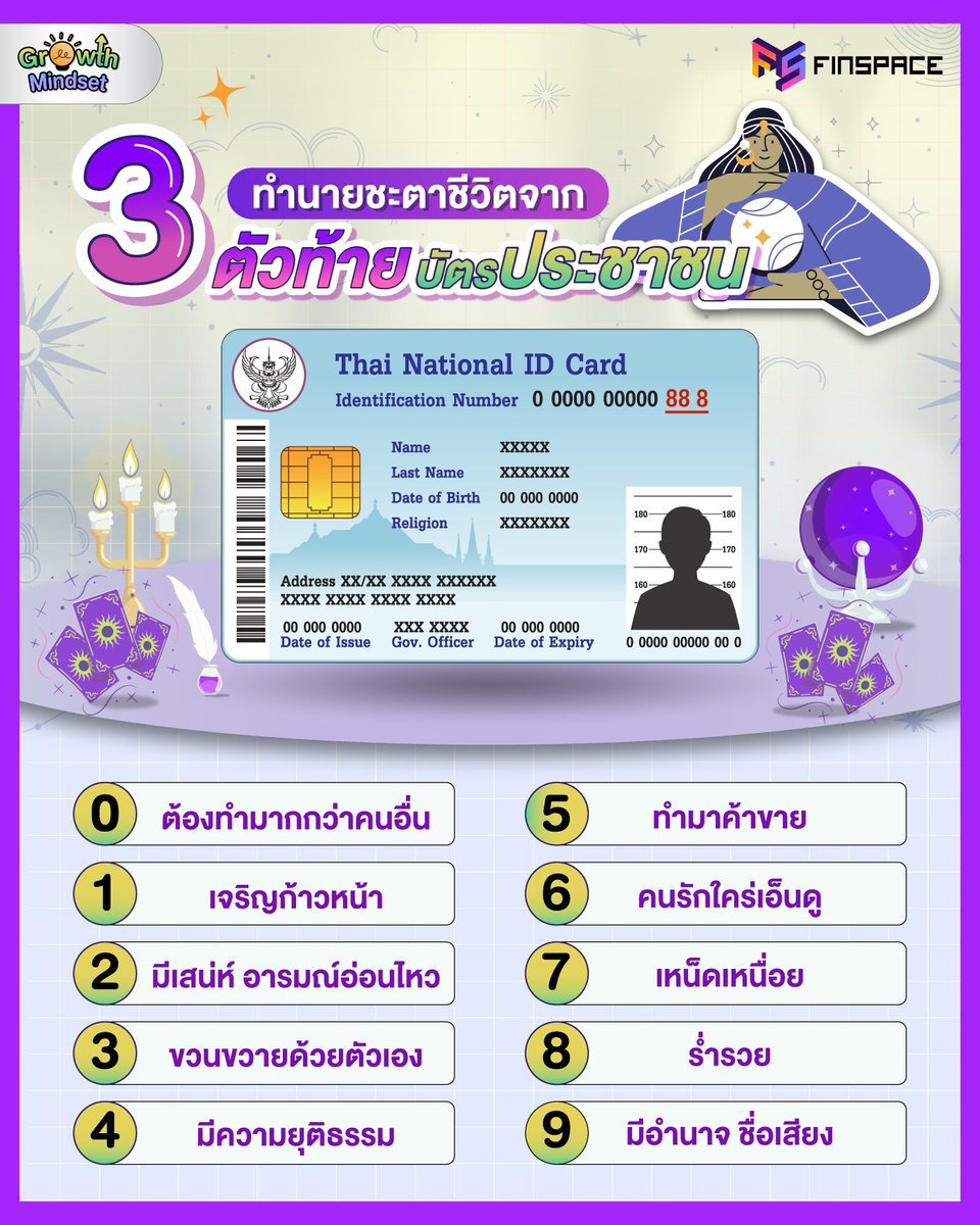 finspace_th's tweet photo. #FSGrowthMindset | เค้าว่ากันว่าความพยายามอยู่ที่ไหน ความสำเร็จอยู่ที่นั่น แต่ตามความเชื่อคนไทยดวงและวาสนาก็มีส่วนประกอบด้วยเช่นกัน และเลขบัตรประชาชนก็สามารถบอกถึงพื้นดวงชะตาของคนถือได้ รองจากวันเดือนปีเกิดเลย ลองหยิบบัตรของตัวเองมาดูกันครับว่า เลขท้าย 3 ตัวของเรามีเลขอะไรบ้าง? https://t.co/KZ2lGPYol3
