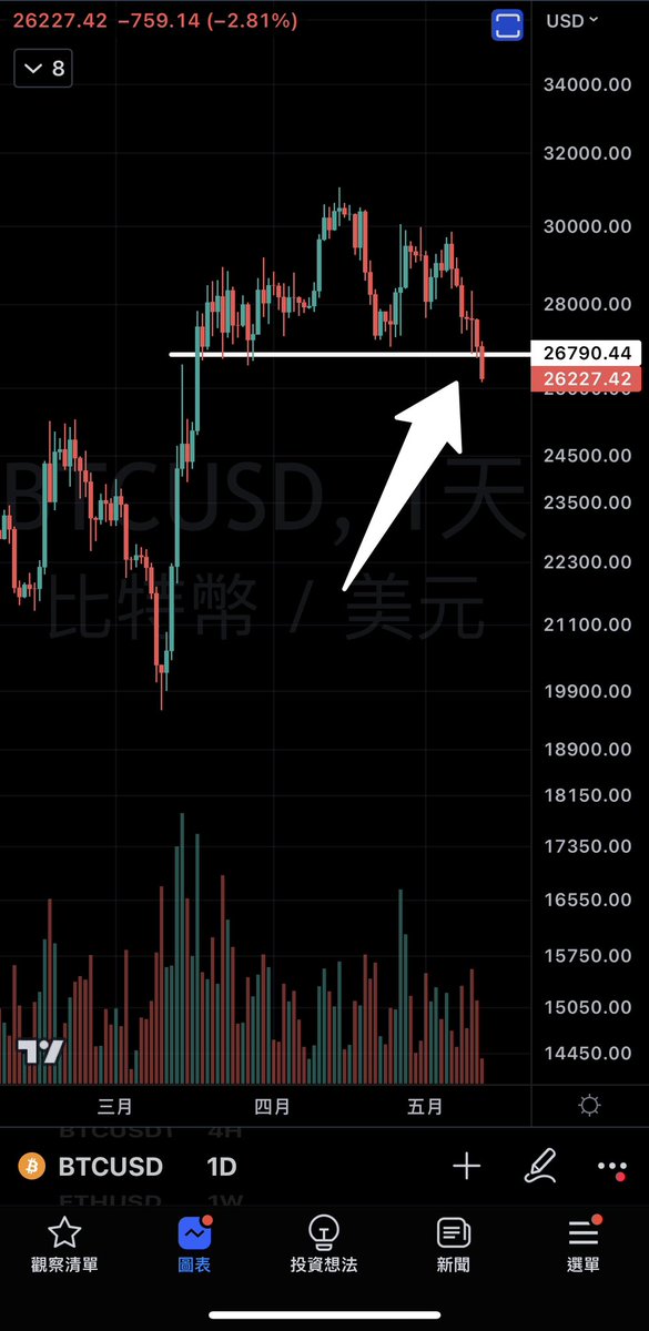 比特幣交易者 科幣託 crypto tweet media