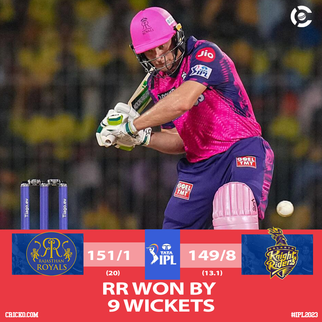 RR WON BY 9 WICKETS
.
.
.
#ipl #ipl2023 #ipl2020 #ipl2021 #ipl2023 #iplauction #ipl2018 #ipl2019 #iplt20 #iplprediction #ipludates #sanjusamson #rr #RR #RRVSKKR #rrvskkr #kkrvsrr #YashaviJaiswal #ipl #ipl2023 #ipl2020 #ipl2021 #ipl2023 #iplauction #ipl2018 #ipl2019 #iplt20