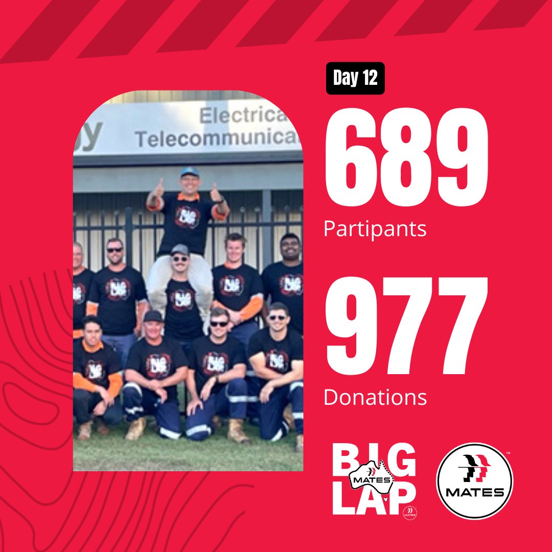 #MATESBigLap Day 12 – 689 participants and an incredible 977 donations! Not to mention hundreds of thousands of steps and many kilometres.

So if you're walking with friends, check in – if your mate is struggling, talk to a Connector or call MATES 24/7 Helpline on 1300 642 111.