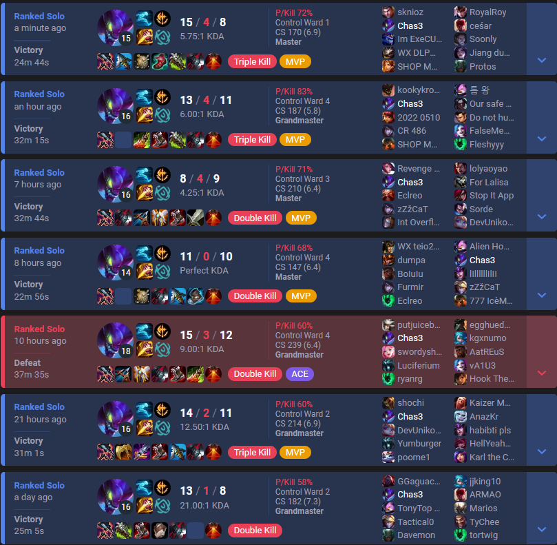 Chase on Twitter "took me years but i have finally found the best