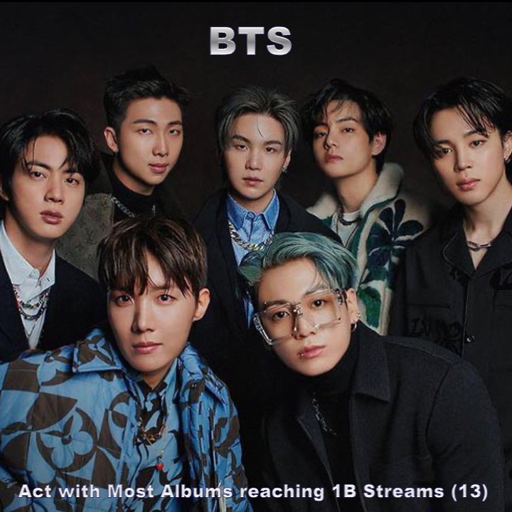 WORLDMUSICAWARD's tweet photo. #BTS surpasses #Drake as the Act with the most Albums reaching 1 BILLION streams on Spotify (13)! 💪🐐👑👑👑👑👑👑👑💜 https://t.co/ymqxV8FpJ6