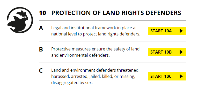 DavidNBerger's tweet photo. LANDex measures and captures data on #attacks against #HRDs. 10C: Land and environment defenders threatened, harassed, arrested, jailed, killed, or missing, disaggregated by sex.  It also includes indicators which disaggregate for Indigenous Peoples HRDs. https://t.co/q7wFeXhcuR https://t.co/unUXLrSqF9