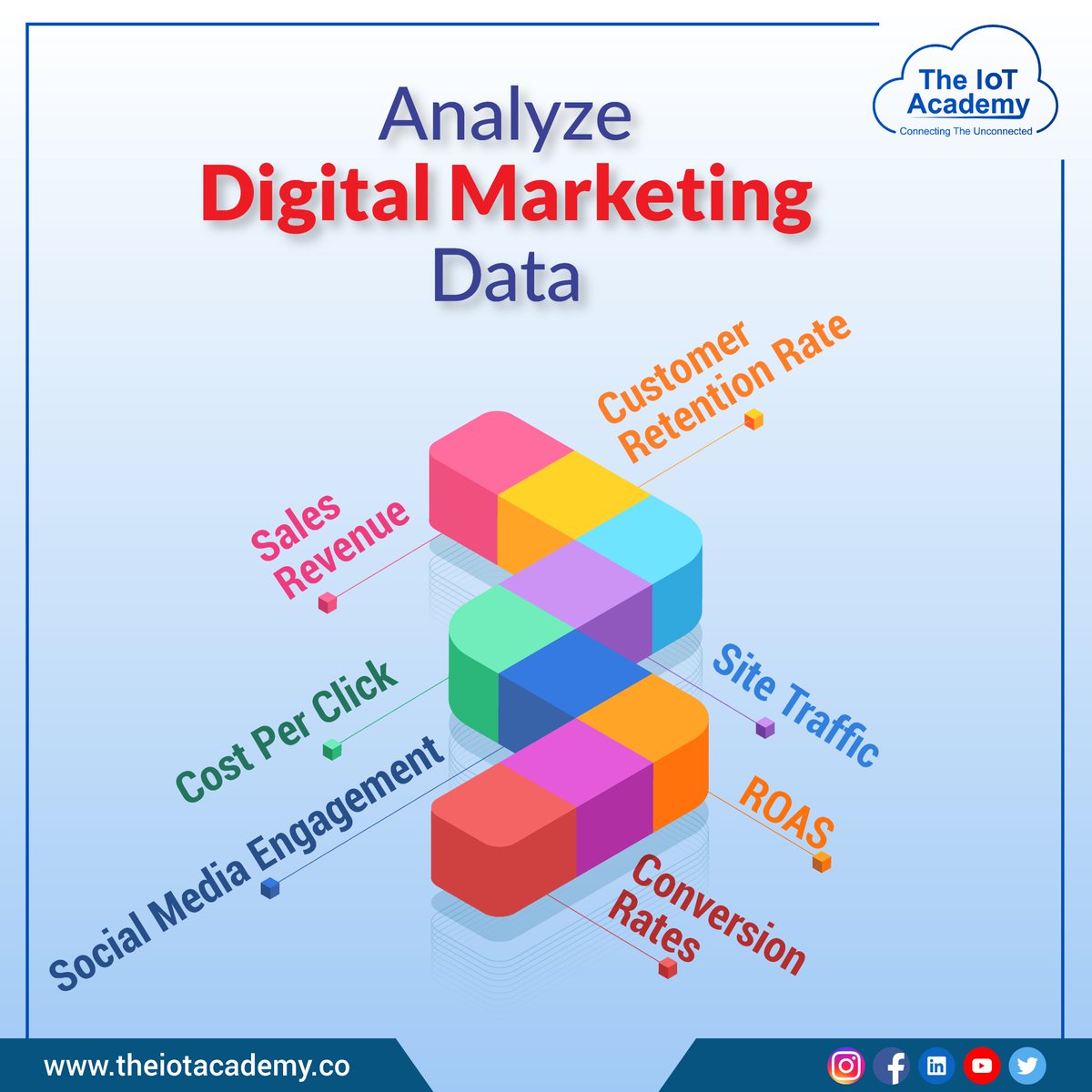 academyforiot's tweet image. Get ready to take your business to the next level with our digital marketing expertise! Our data-driven strategies are designed to boost your online presence, increase brand awareness, and drive more traffic to your website. 
bit.ly/3mJbz3d
#TheIoTAcademy #dataanalyze