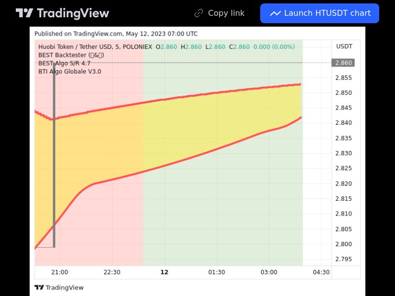 TradingView trade HT 5 minutes 