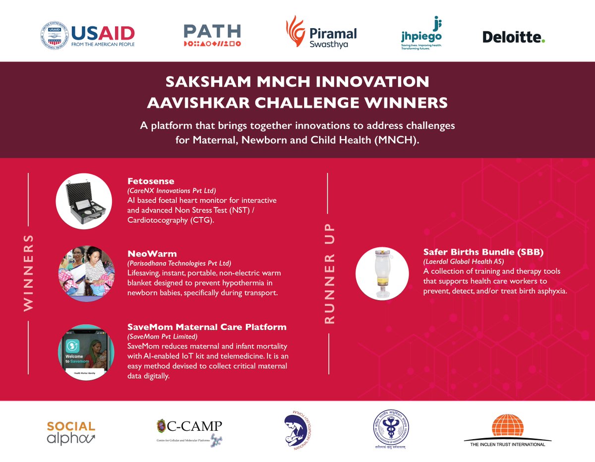 📢 Here are the winners of the Saksham MNCH Innovation Aavishkar Challenge! These ground-breaking innovations can accelerate the deployment of tech-enabled solutions across the MNCH continuum of care, improving maternal and infant mortality rates in India!
#Aavishkar #MNCH