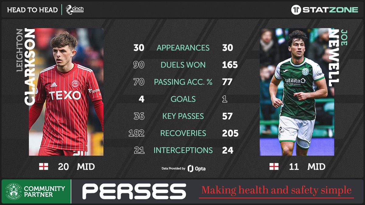 👤2⃣👤

StatZone delivered by @PersesLtd 🤝