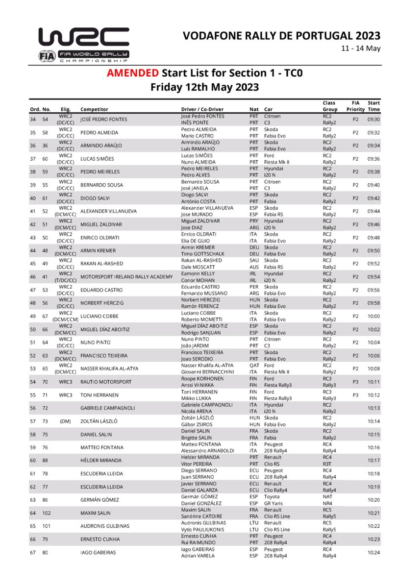 OpensTightens's tweet photo. #WRC #RallydePortugal Day1 (section 1) Starting List
#Elfyn
#Kalle
#Ott
#Thierry
#EP
#Takamoto
#Sordo
#Loubet
Note the 4min gaps between P1 crews https://t.co/bBdoKm356P