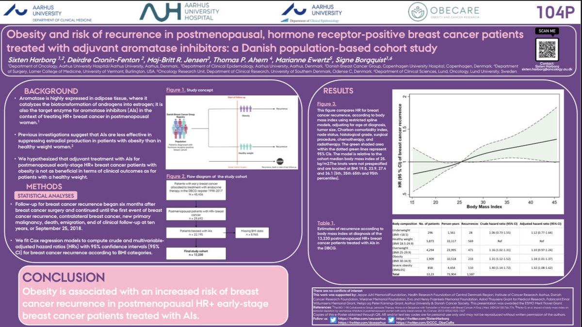 Do not miss our poster during today’s lunch break❗️

Stop by and discuss obesity and recurrence rates in HR+ postmenopausal breast cancer patients treated with AIs🔬

#ESMObreast23
⁦@myESMO⁩