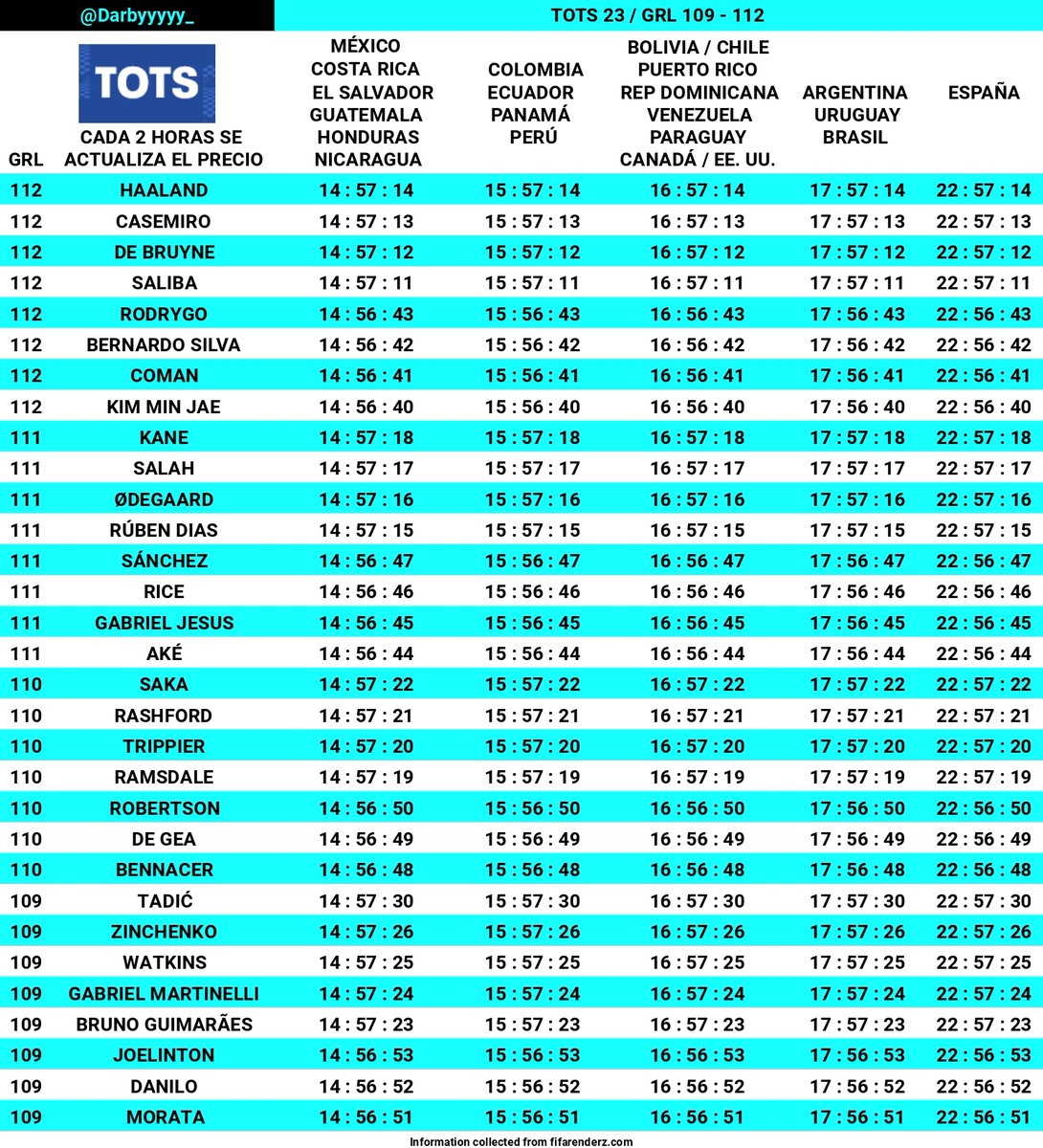 Darby 🐧 on X: ⚽️TABLAS TOTS 23⚽️  / X