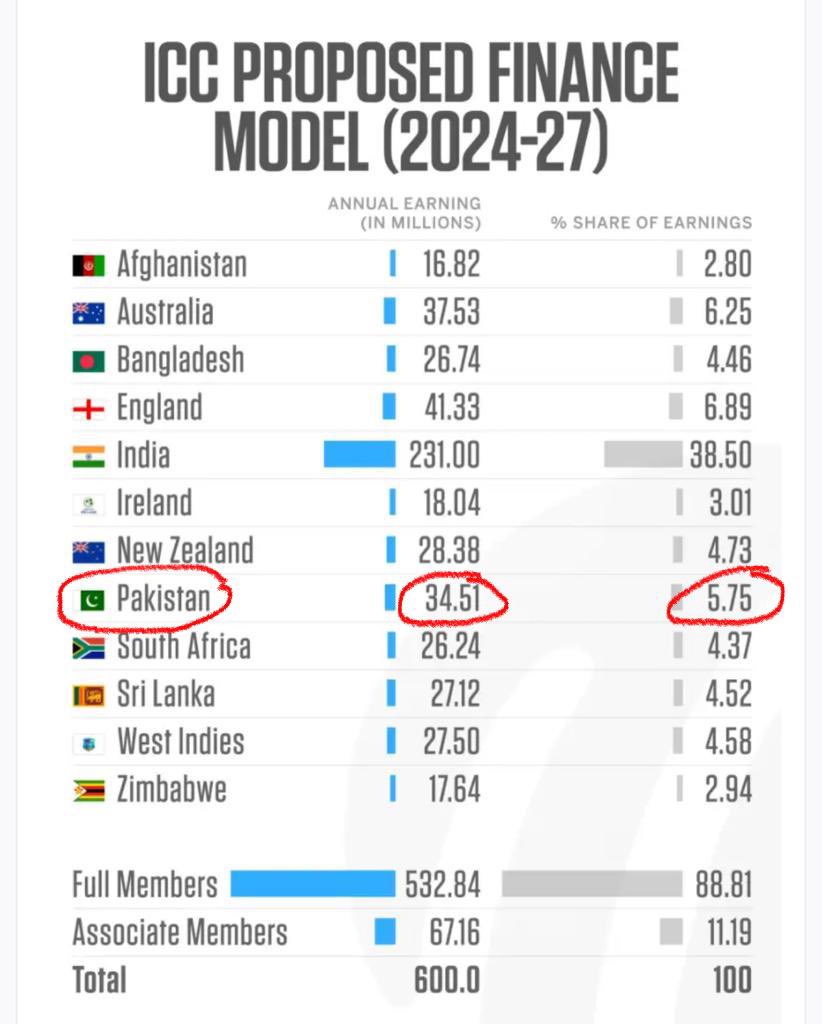Rashid Latif | 🇵🇰 tweet media
