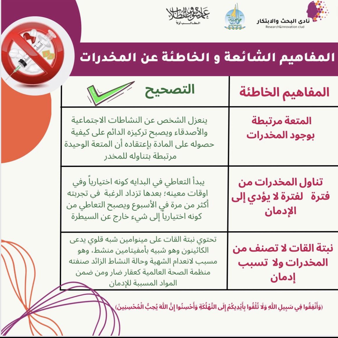 المخدرات مشكلة مجتمع .. تستوجِب يقظة الجميع.

#الحرب_على_الخدرات 
#وطن_بلا_مخدرات 
#جامعة_جازان 
<a href="/stujazanu/">عمادة شؤون الطلاب بجامعة جازان</a>