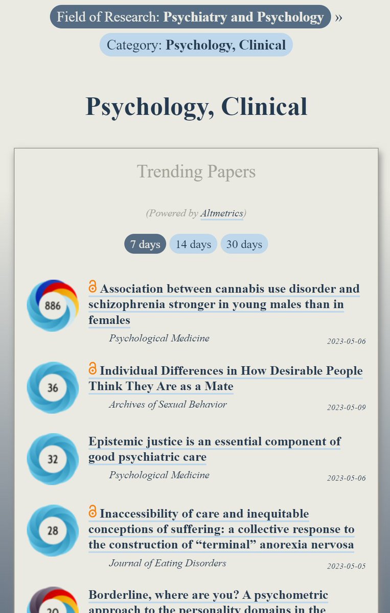 Trending in #ClinicalPsychology:
ooir.org/index.php?fiel…

1) Cannabis use &amp; schizophrenia

2) How Desirable People Think They Are as a Mate (<a href="/ArchSexBehav/">Archives of Sexual Behavior</a>)

3) Epistemic justice &amp; good psychiatric care

4) The construction of “terminal” anorexia nervosa (<a href="/JEatDisord/">Journal of Eating Disorders</a>)
