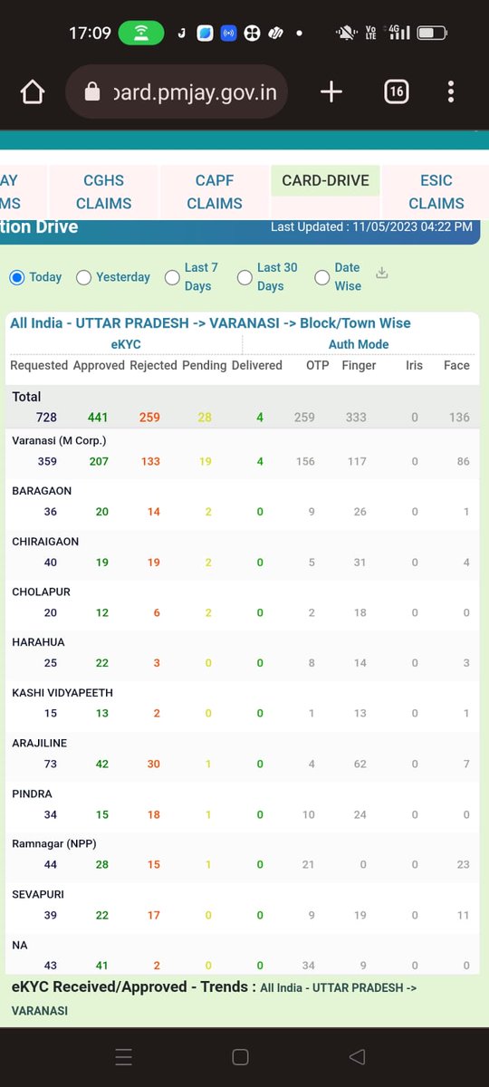 ayushman bharat varanasi tweet media