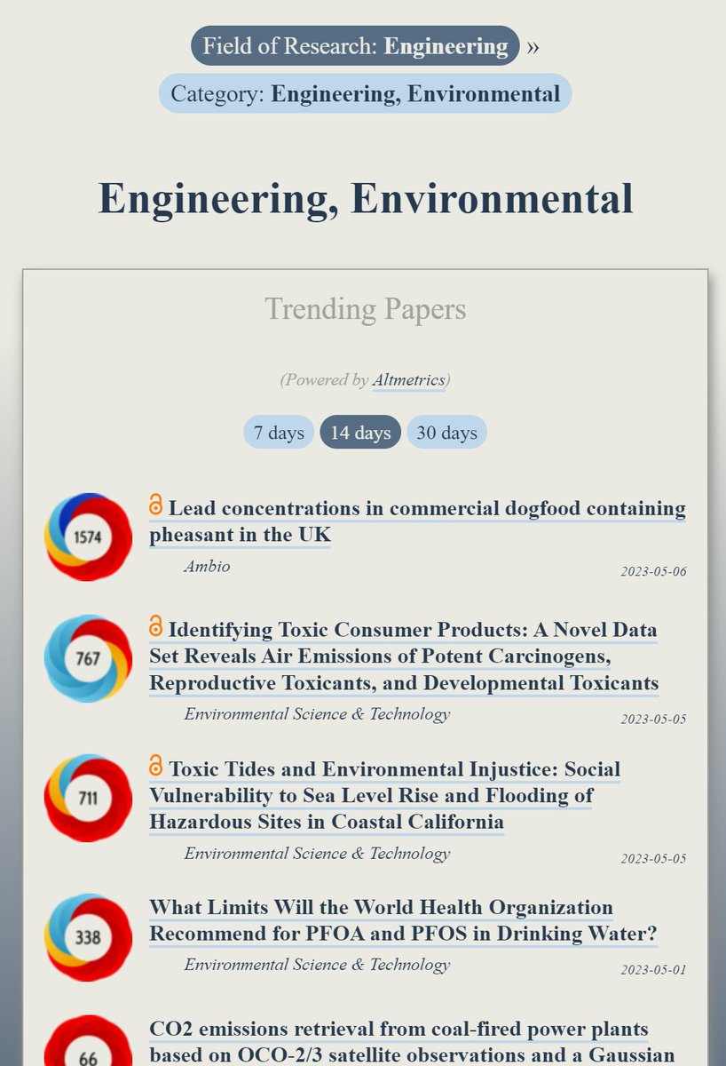 OOIR STEM (@ooir_stem) on Twitter photo Trending in #EnvironmentalEngineering:
ooir.org/index.php?fiel…
1) Lead concentrations in commercial dogfood containing pheasant (<a href="/Ambio_Journal/">Ambio - A Journal of Environment and Society</a>)
2) Toxic Consumer Products
3) Social Vulnerability to Sea Level Rise & Flooding
4) Limits for PFOA & PFOS in Drinking Water? Trending in #EnvironmentalEngineering:
ooir.org/index.php?fiel…
1) Lead concentrations in commercial dogfood containing pheasant (<a href="/Ambio_Journal/">Ambio - A Journal of Environment and Society</a>)
2) Toxic Consumer Products
3) Social Vulnerability to Sea Level Rise & Flooding
4) Limits for PFOA & PFOS in Drinking Water?