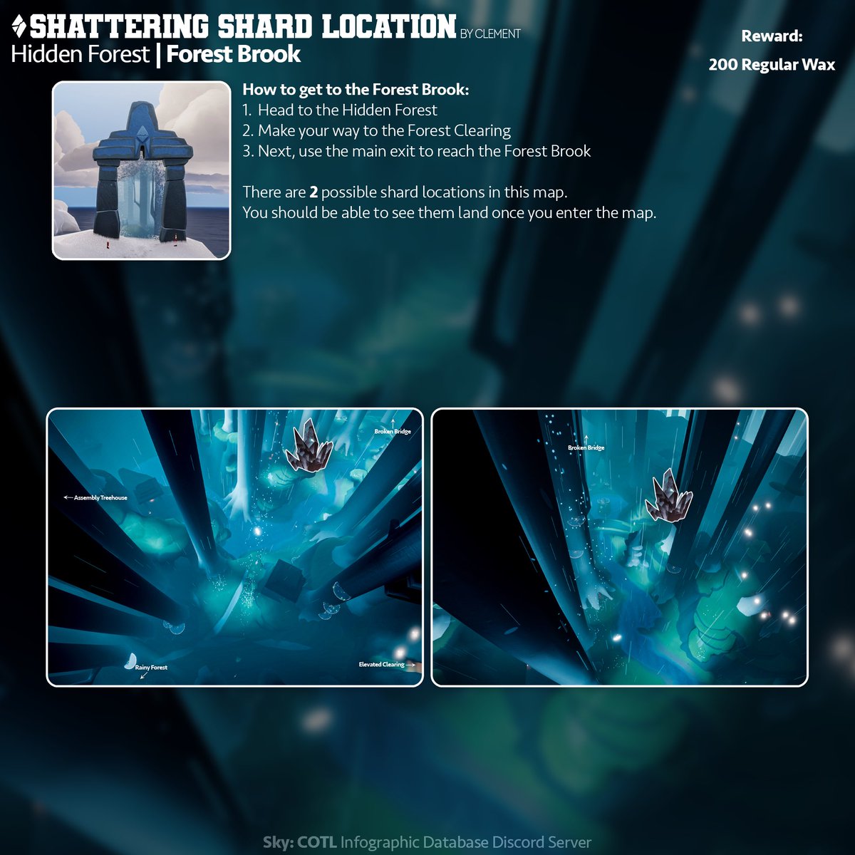 Sky Infographic Database on Twitter: 