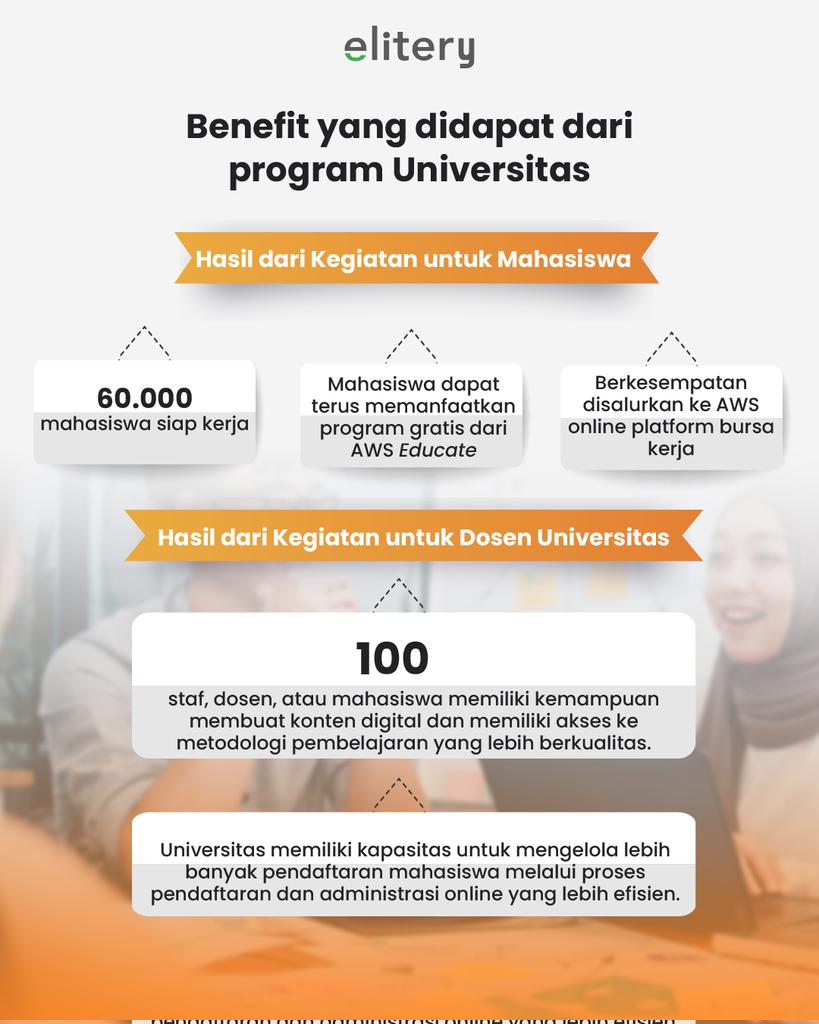 Elitery Indonesia tweet media