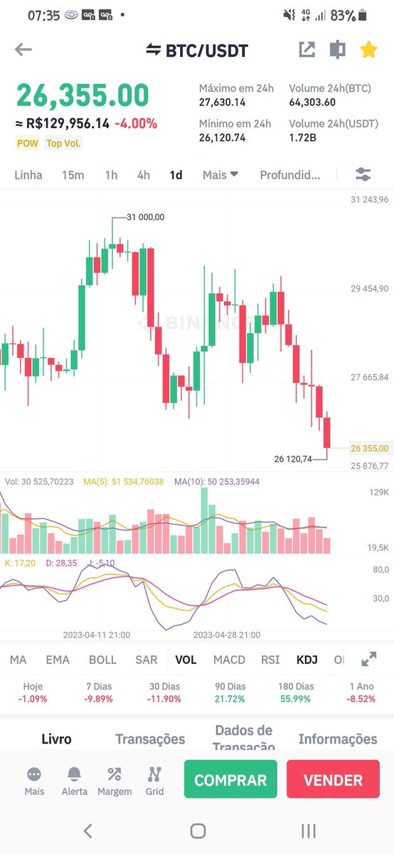 LolittaCrypto's tweet photo. let's go for $24,800‽ Or 28200? I would like to use my crystal ball....lol https://t.co/aWDqpPFP6Z