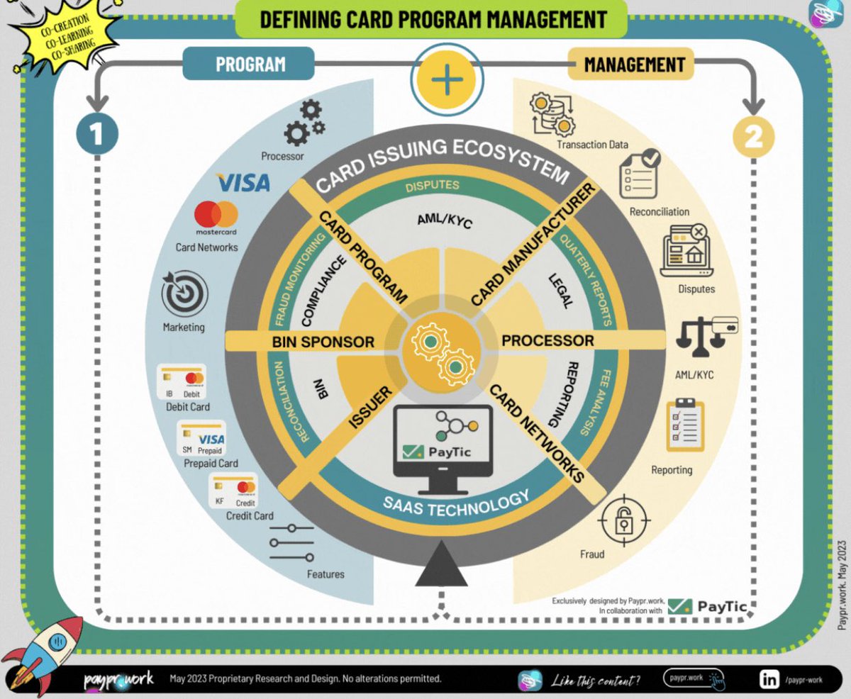 Defining Card Program Management - by Paypr.work [Consultancy • Training • Content Strategy] &amp; <a href="/paytic/">paytic</a> - #Fintech #Card #Payments #CardProgram