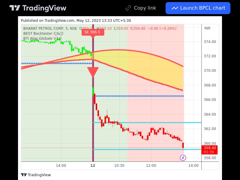 TradingView trade BPCL 5 minutes