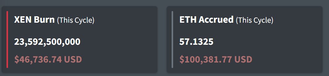 razvancostin14's tweet photo. The most important indirect driver for the $DXN price and adoption is participation in the auction. $DXN minters know this and today seems to be a good day for minting $DXN... https://t.co/a87dU9TGXm