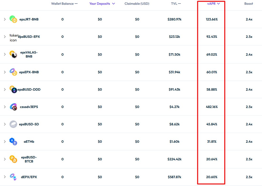 Did you check the newest vAPR?👀 Enjoy the group boost (up to x2.5) and stake your @Ellipsisfi LP tokens 👉dotdot.finance/#/stake Optimize your yield with @DotDotDotFi 🔵🟣 #BNB #BNBChain