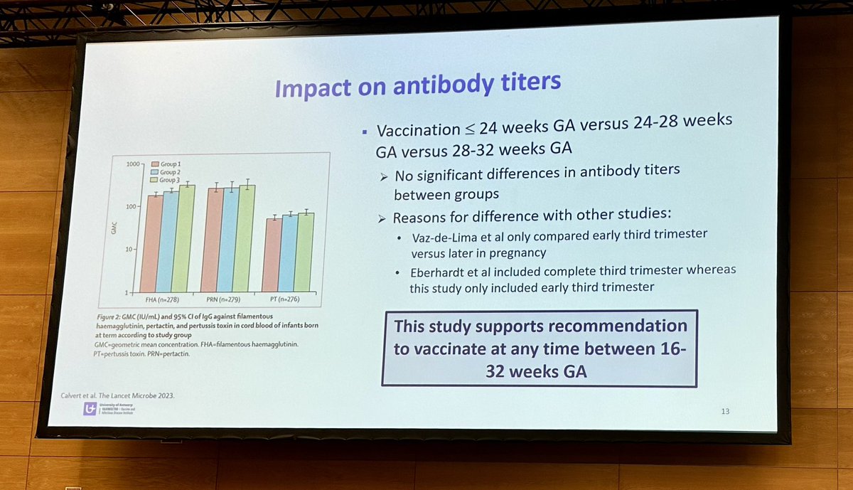 Recently published OpTIMUM study (@LancetMicrobe) being highlighted at the Matenal Vaccination: Policy & Practice session at #ESPID2023. OpTIMUM supports pertussis vaccination in pregnant women any time between 16 weeks & 32 weeks gestation to protect their babies @StGeorges_VI